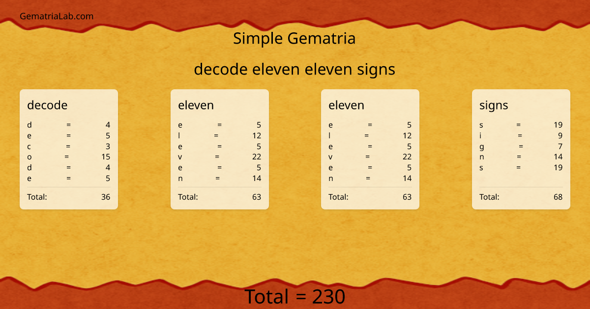 decode eleven eleven signs in simple Gematria